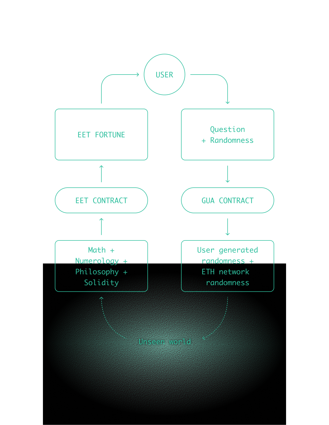 👽 EET by Cai GuoQiang x KANON